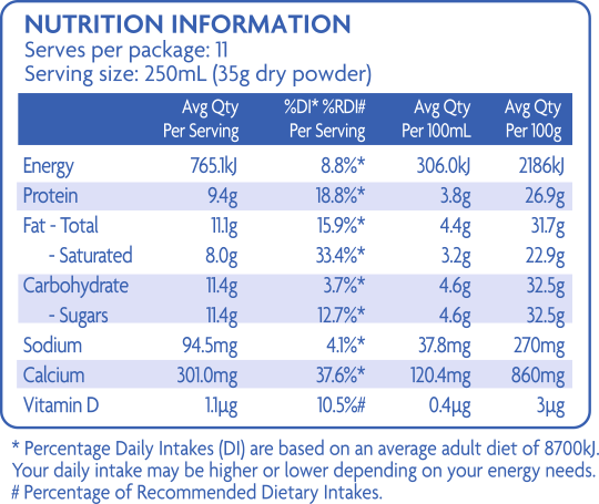 Goat Milk Powder Nutrition Information